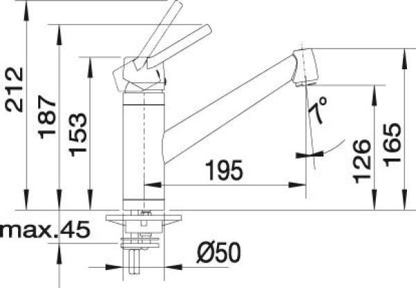 Blanco 512910 ACTIS